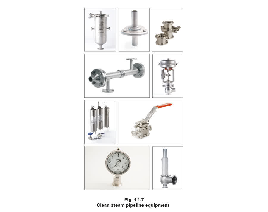 Figure 1.1.7 - Hơi nước Chất lưu năng lượng