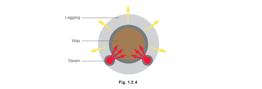 Figure 1.2.4 - Hơi nước và tổ chức