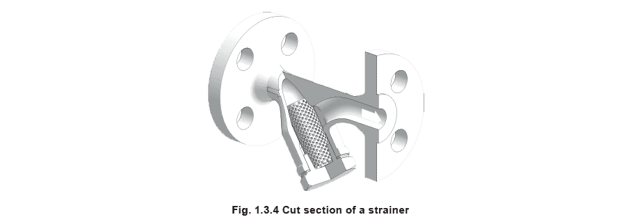 Figure 1.3.4 - Vòng lặp hơi nước và ngưng tụ