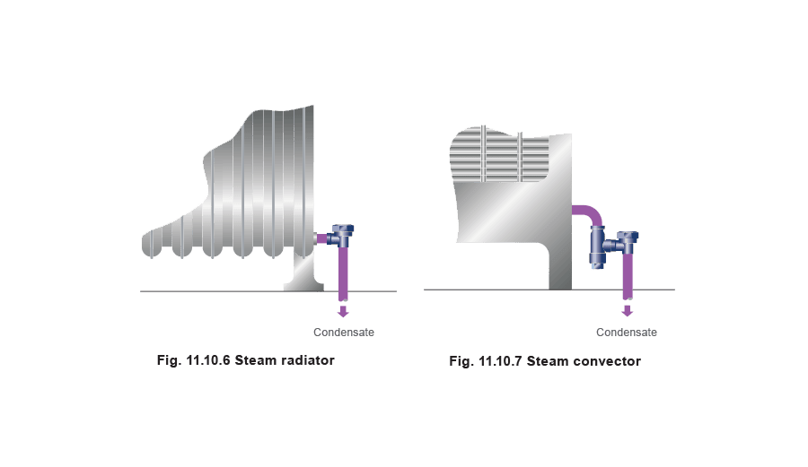 Figure 11.10.6 and Figure 11.10.7 - Selección de trampas de vapor Equipos de calefacción de espacios
