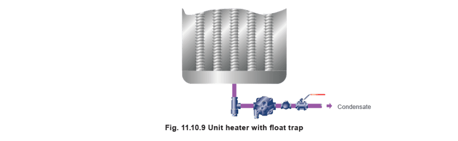 Figure 11.10.9 - Selección de trampas de vapor Equipos de calefacción de espacios
