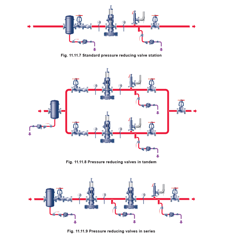 Figure 11.11.7 and 8 and 9 - Chọn bẫy hơi Đường ống hơi chính, bể và thùng, van giảm áp