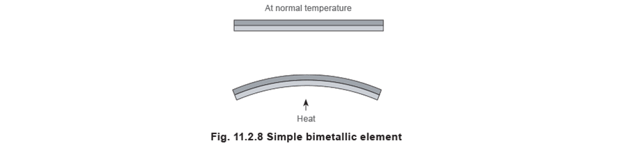 Figure 11.2.8 - Trampas de vapor termostáticas