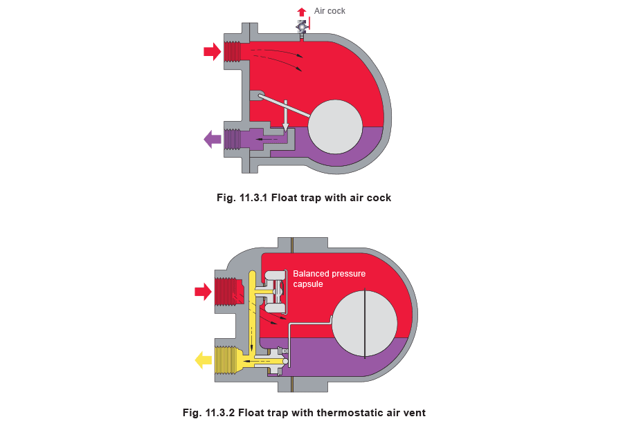 Figure 11.3.1 and Figure 11.3.2 - Trampas de vapor mecánicas
