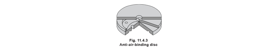 Figure 11.4.3 - Bẫy hơi nhiệt động lực