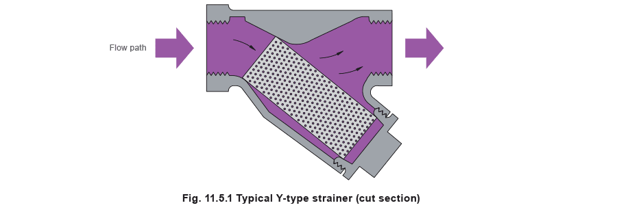 Figure 11.5.1 - Cân Nhắc Khi Chọn Bẫy Hơi