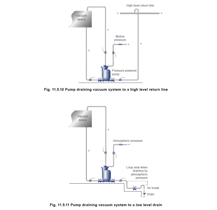 Figure 11.5.10 and Figure 11.5.11 - Cân Nhắc Khi Chọn Bẫy Hơi
