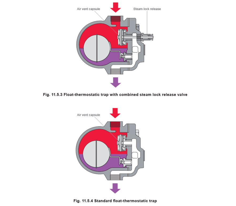 Figure 11.5.3 and Figure 11.5.4 - Cân Nhắc Khi Chọn Bẫy Hơi