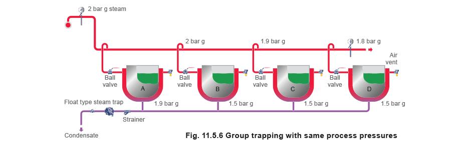Figure 11.5.6 - Cân Nhắc Khi Chọn Bẫy Hơi