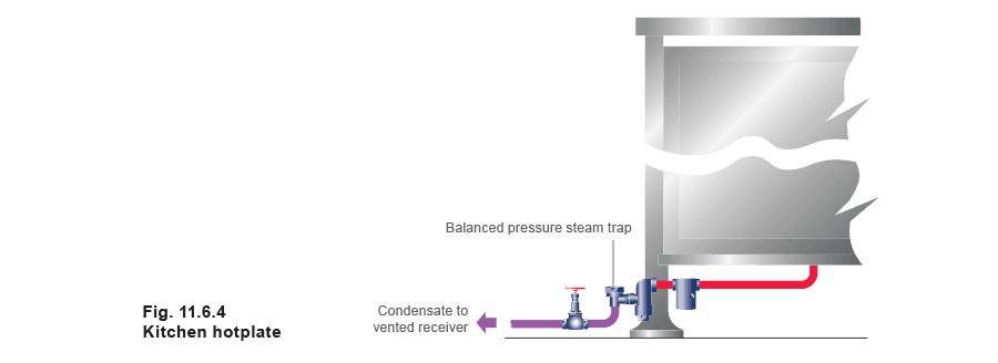 Figure 11.6.4 - Selección de trampas de vapor Equipos de cantina, transferencia/almacenamiento de aceite, equipos hospitalarios