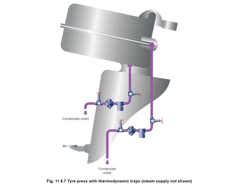 Figure 11.8.7 - Chọn bẫy hơi Giặt ủi và máy ép