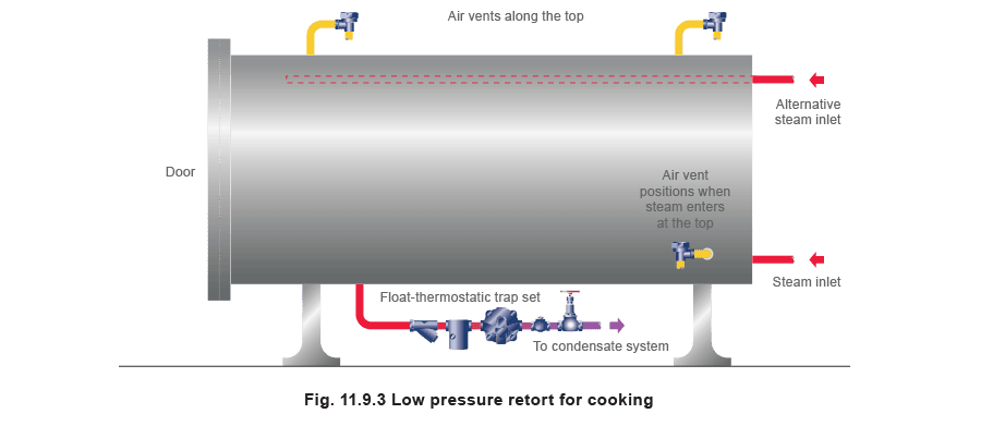 Figure 11.9.3 - Chọn bẫy hơi Thiết bị quy trình