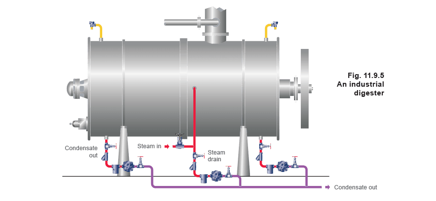 Figure 11.9.5 - Chọn bẫy hơi Thiết bị quy trình