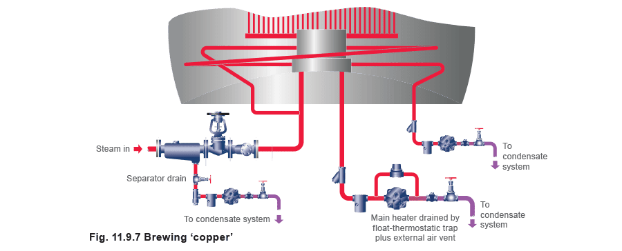 Figure 11.9.7 - Chọn bẫy hơi Thiết bị quy trình