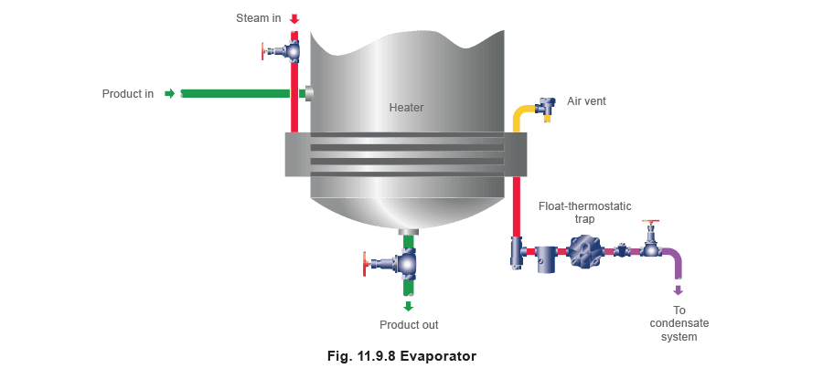 Figure 11.9.8 - Chọn bẫy hơi Thiết bị quy trình