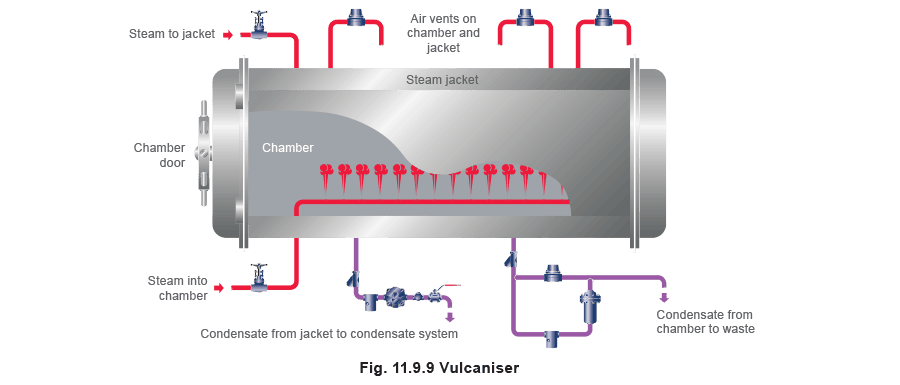 Figure 11.9.9 - Chọn bẫy hơi Thiết bị quy trình