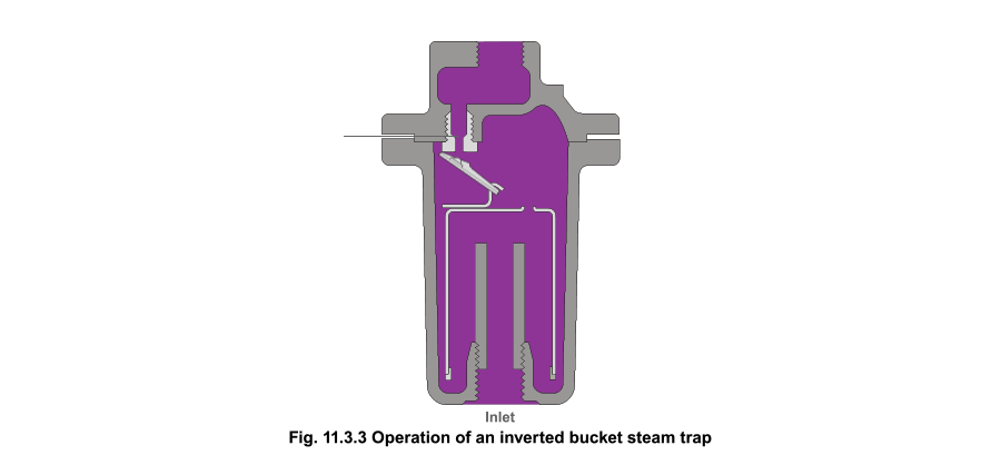 Fig11 3 3 - Trampas de vapor mecánicas