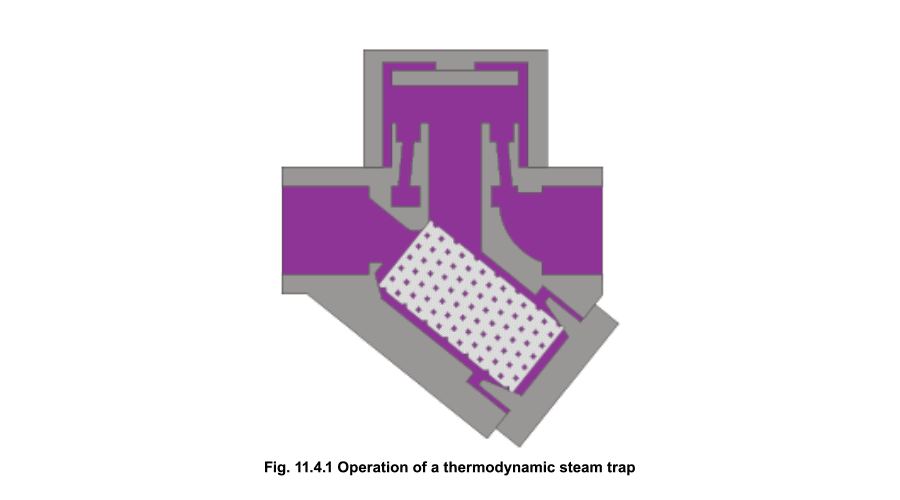 Fig11 4 1 - Bẫy hơi nhiệt động lực