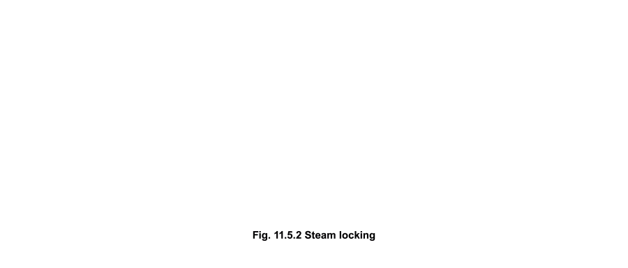 Fig11 5 2 - Cân Nhắc Khi Chọn Bẫy Hơi