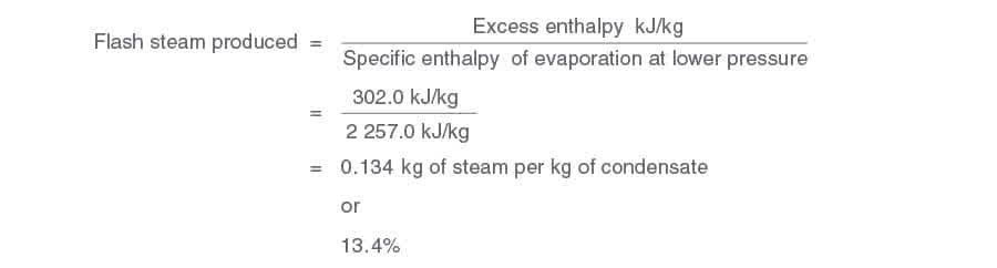 Flash steam equation - Giới thiệu Tại sao cần bẫy hơi?