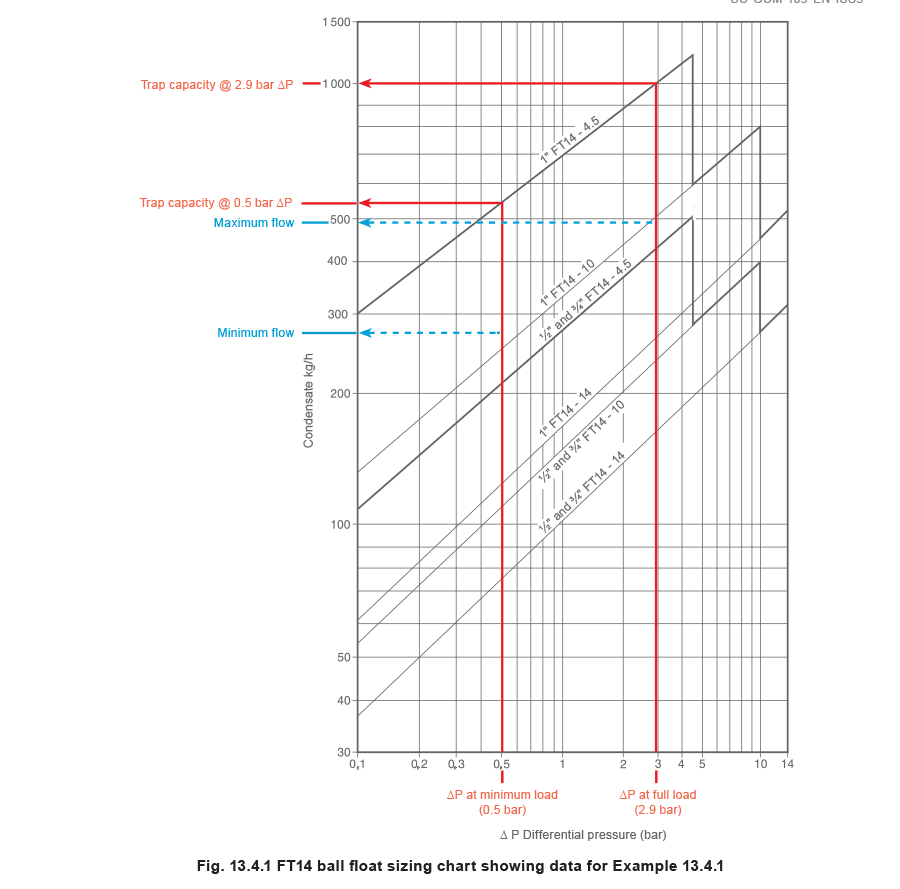 Figure 13.4.1 - Ejemplo de Selección de la Trampa