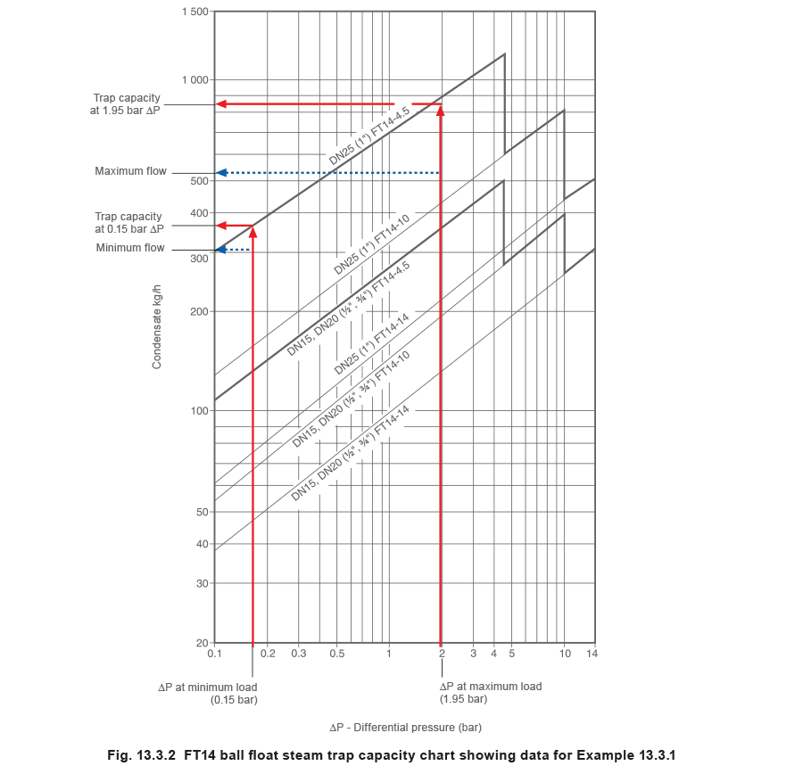 Figure 13.3.2 - Penukar Panas Berukuran Lebih Besar