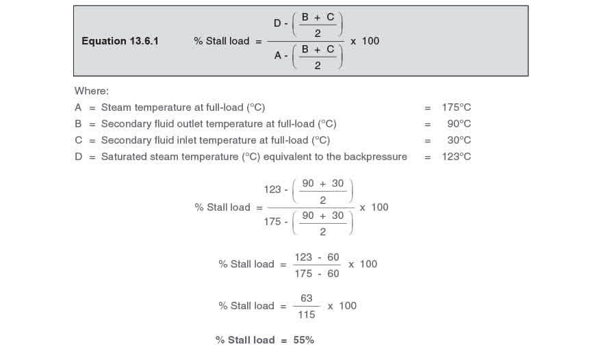 Equation 1361b - Biểu đồ Stall Lưu lượng thứ cấp thay đổi Nhiệt độ đầu vào không đổi Nhiệt độ đầu ra không đổi
