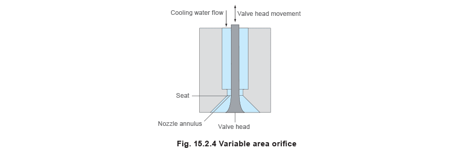 Figure 15.2.4 - Các loại bộ khử quá nhiệt cơ bản