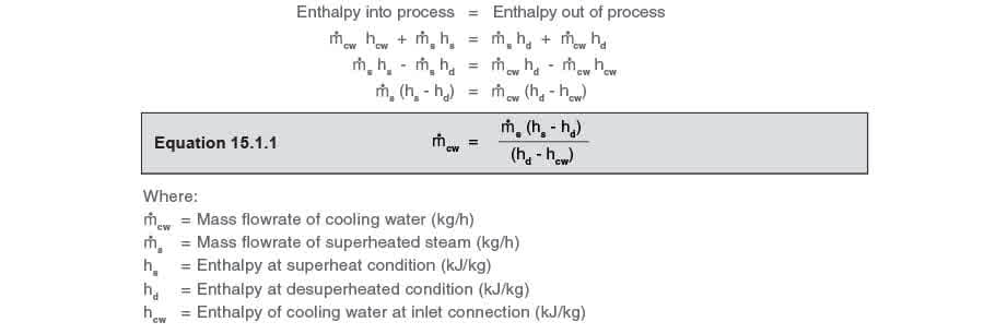 Equation 1511 - Lý thuyết khử quá nhiệt cơ bản