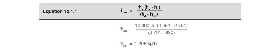 Equation 1511b - Lý thuyết khử quá nhiệt cơ bản