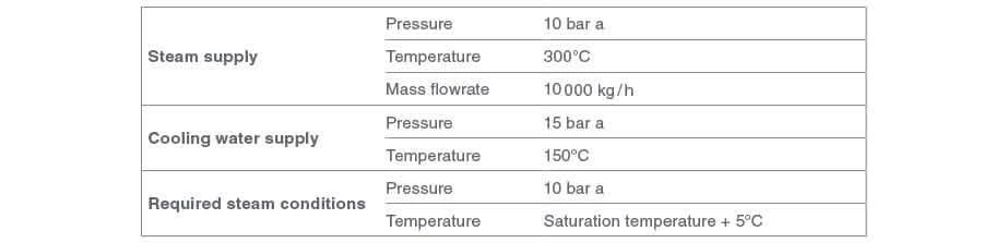 Example 1511 table - Lý thuyết khử quá nhiệt cơ bản