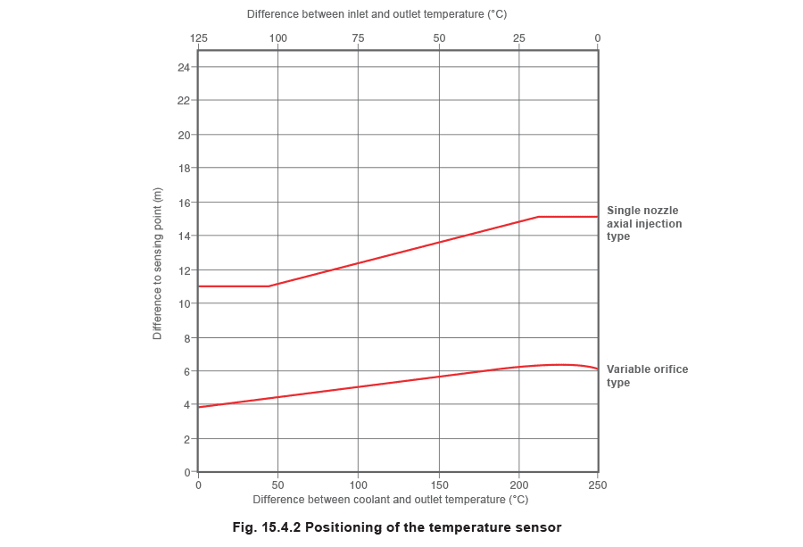 Figure 15.4.2 - Lắp đặt điển hình