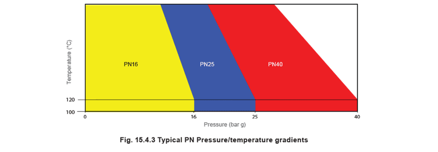 Figure 15.4.3 - Lắp đặt điển hình