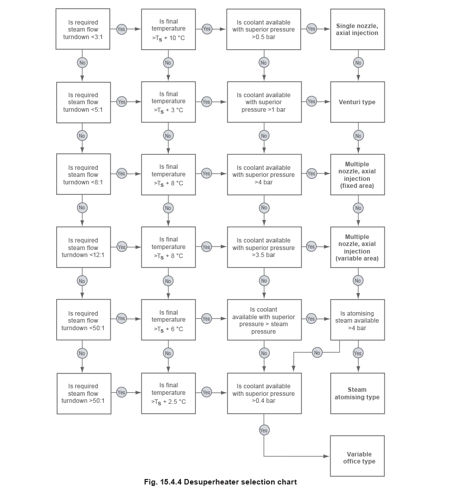 Figure 15.4.4 - Lắp đặt điển hình
