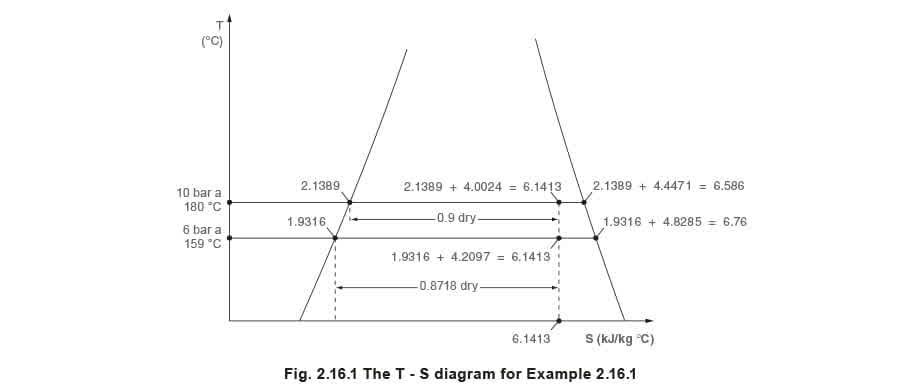 Figure 2.16.1 - Entropy ứng dụng thực tế