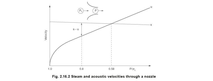 Figure 2.16.2 - Entropy ứng dụng thực tế