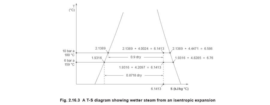 Figure 2.16.3 - Entropy ứng dụng thực tế
