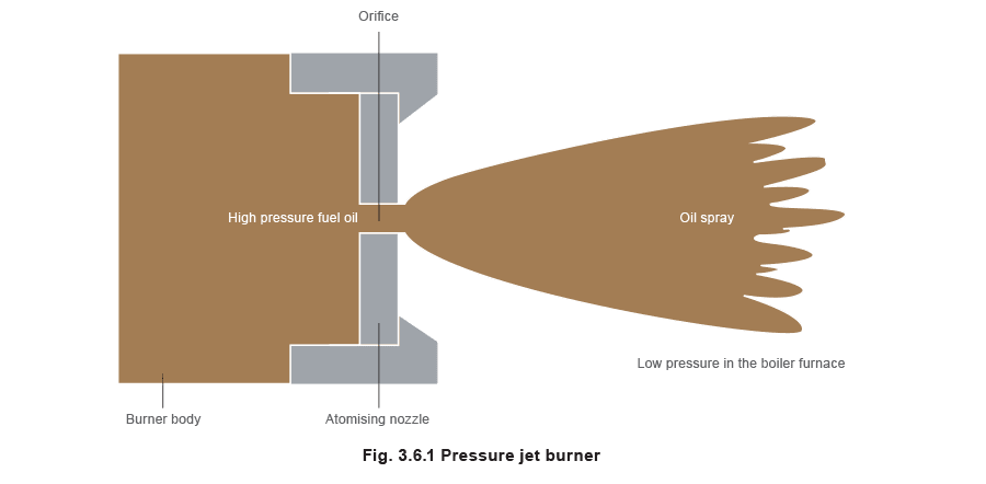 Figure 3.6.1 - Hiệu Suất Lò Hơi và Quá Trình Đốt