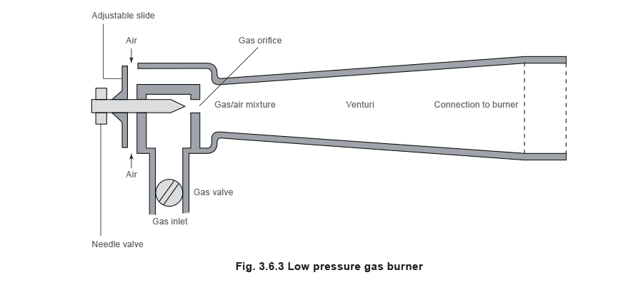 Figure 3.6.3 - Hiệu Suất Lò Hơi và Quá Trình Đốt