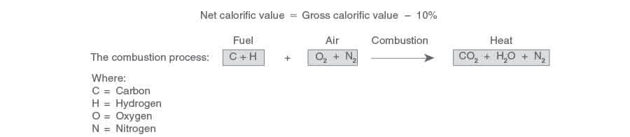 Net calorific value - Hiệu Suất Lò Hơi và Quá Trình Đốt