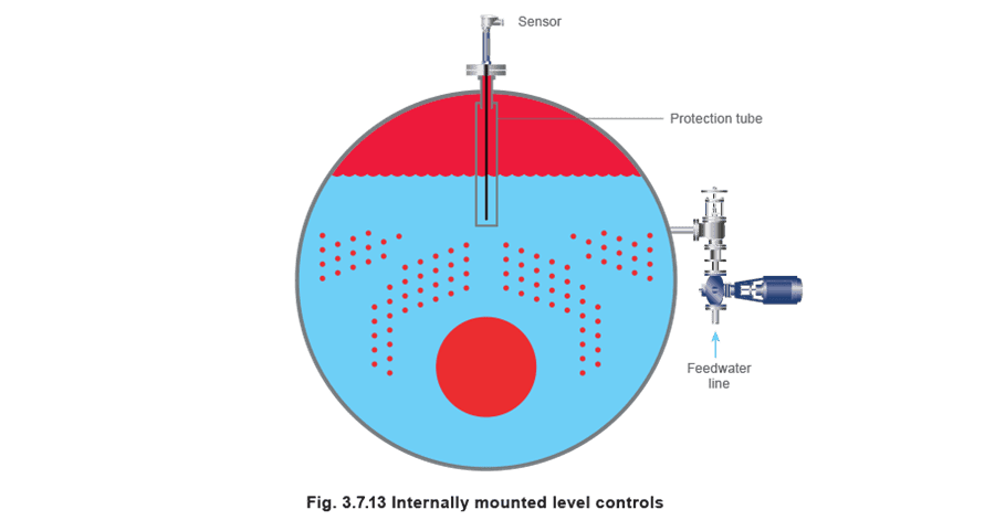 Figure 3.17.3 - Phụ kiện và Bộ phận lắp đặt của Lò hơi