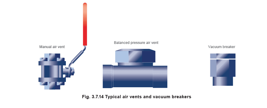 Figure 3.17.4 - Phụ kiện và Bộ phận lắp đặt của Lò hơi