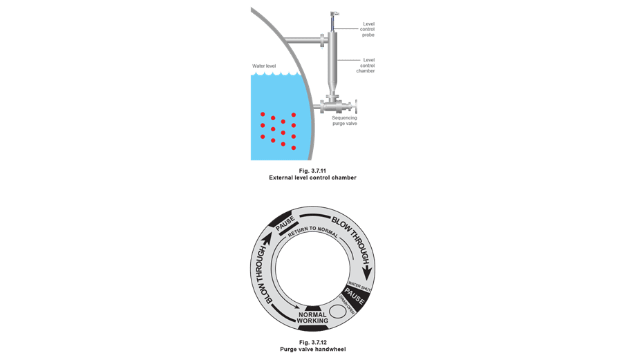 Figure 3.7.11 and 12 - Phụ kiện và Bộ phận lắp đặt của Lò hơi