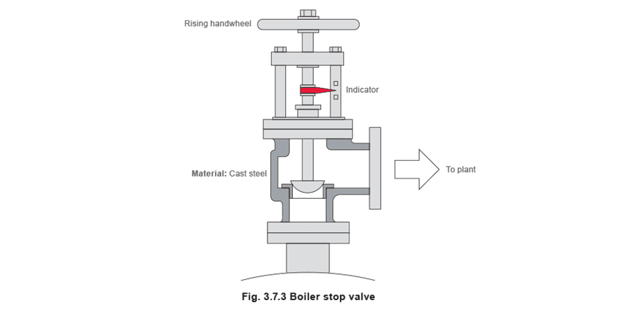 Figure 3.7.3 - Phụ kiện và Bộ phận lắp đặt của Lò hơi