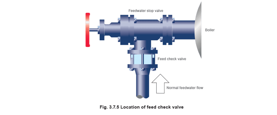 Figure 3.7.5 - Phụ kiện và Bộ phận lắp đặt của Lò hơi