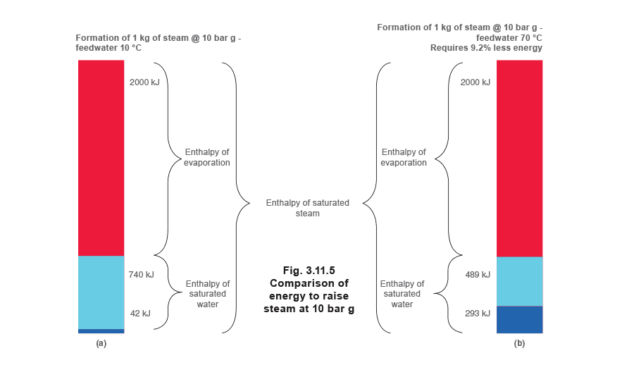 Figure 3.11.5 - Bể Cấp và Xử Lý Nước Cấp