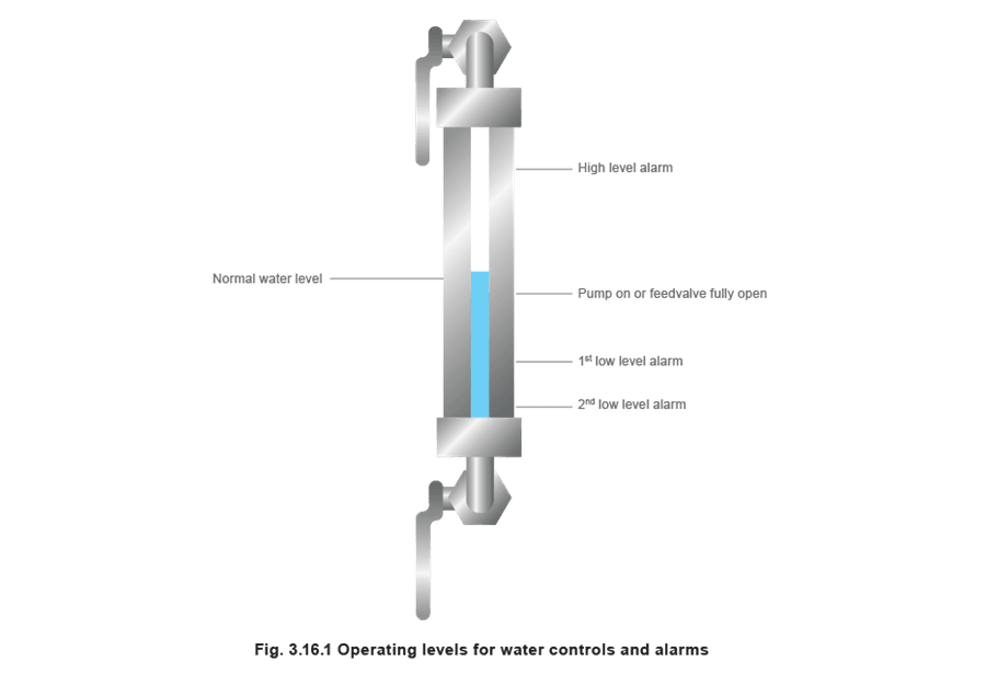 Figure 3.16.1 - Phương pháp phát hiện mức nước trong lò hơi