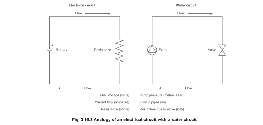 Figure 3.16.2 - Phương pháp phát hiện mức nước trong lò hơi