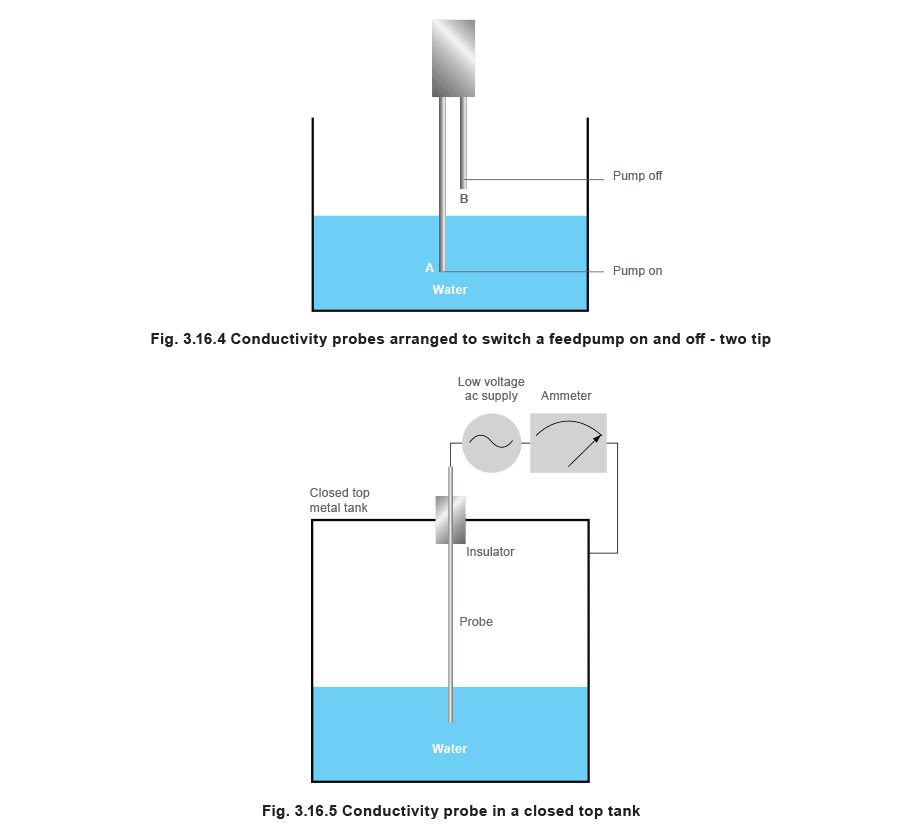 Figure 3.16.4 and 5 - Phương pháp phát hiện mức nước trong lò hơi