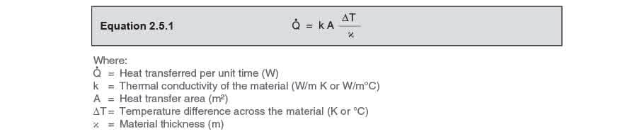 Equation 2.5 1 - Lò hơi vỏ
